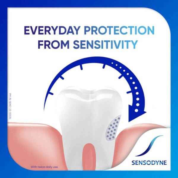 Sensodyne Mouthwash Complete Protection+, All in One Mouth Wash for Sensitivity Protection, Strong teeth and lasting freshness, Pack of 250ml