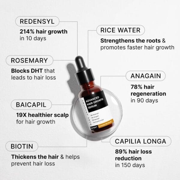 Bare Anatomy Advanced Hair Growth Serum | 3% Redensyl + 4% Anagain + 3% Baicapil + 1% Capilia Longa, Rosemary