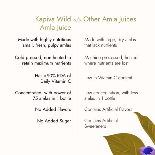 Kapiva Wild Amla Juice 1L | Suitable for healthy Hair & Skin | Detox juice for weight loss | Natural Source of Vitamin C | Organic & Natural Juice Made With Cold Pressed Amla