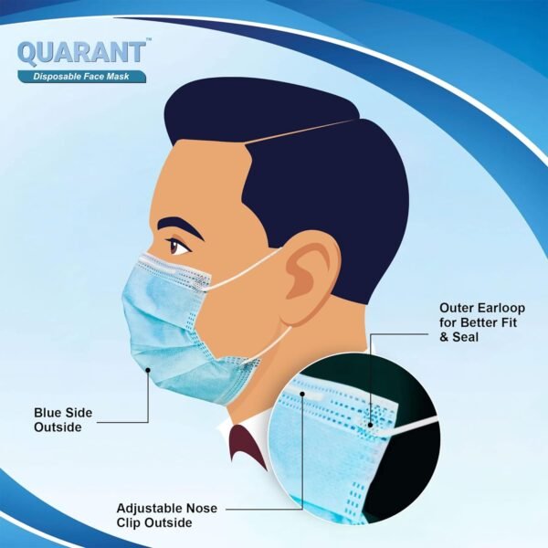 QUARANT Melt Blown – SMMS Fabric 3 Ply Disposable Face Mask with Nose Clip and Reusable Travel Pouch (Blue, Pack of 100) for Unisex