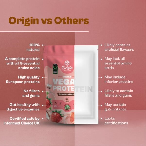 Origin Nutrition 100% Natural Vegan Protein Powder (European Pea Protein Isolate & Pumpkin Seed Protein)