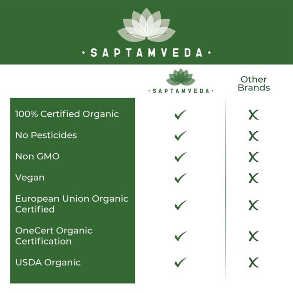 SAPTAMVEDA 100% Organic Wheatgrass Powder 100 Gm Non-GMO, Vegan, Superfood | Antioxidant, Energy, Detox, Immunity Booster, Skin Health| Resealable Bag