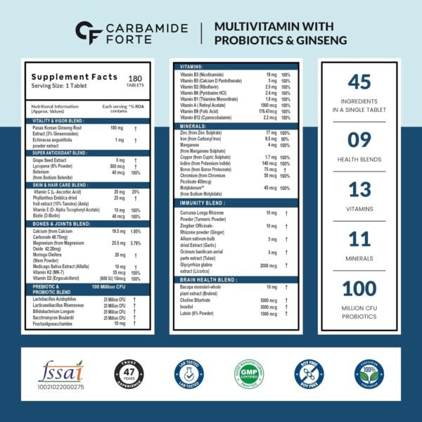 Carbamide Forte Multivitamin for Men with Probiotics Supplement – 180 Veg Tablets | Comprehensive Multivitamin Tablets for Men with Ginseng, Grape Seed Extract, Vitamin C, and Vitamin K2 MK7