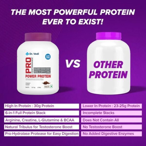 Dr. Vedi® Pro Performance Power Protein 6-in-1 Stack for Increased Strength, Recovery & Muscle Mass | Informed Choice Certified 30g of Protein in 2 Scoops (60g of Powder) | 4 lbs | 60 Servings